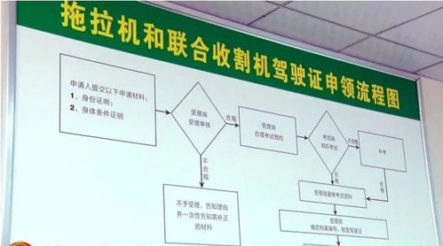 遂平縣農機中心 送技術送服務，三夏生產有保障