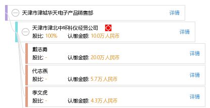 天津市津城華天電子產品銷售部 —— 品質服務，智選未來